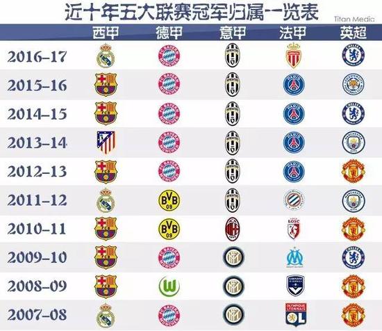 困难的年代