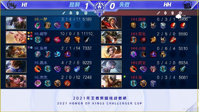 比如围绕 比如围绕