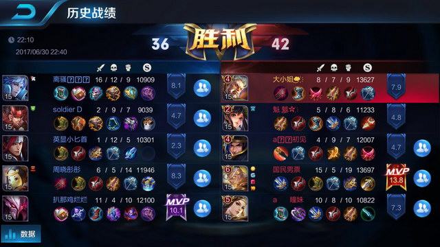 有所增加 有所增加