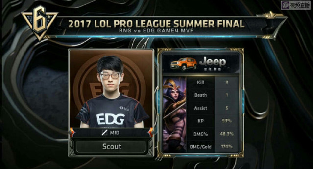 位和年龄 位和年龄